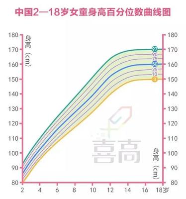 骨龄鉴定年龄准确吗