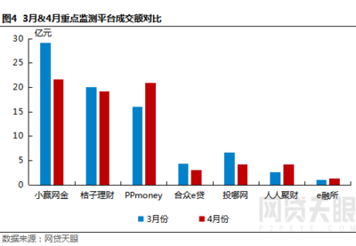 网贷天眼怎么没有人人聚财