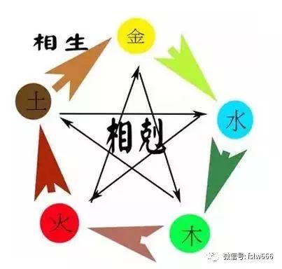 如何查自己是什么命