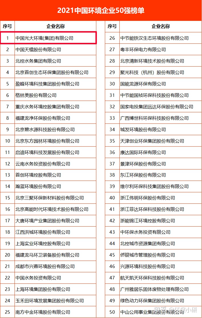 中国的名称有哪些