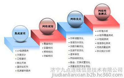 【济宁网站优化 济宁网络优化