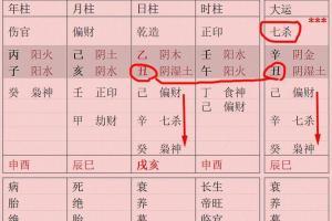 八字起运时间怎么算