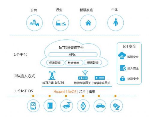 物联网安全公司有哪些方面