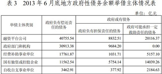 事业单位在哪个银行贷款好贷