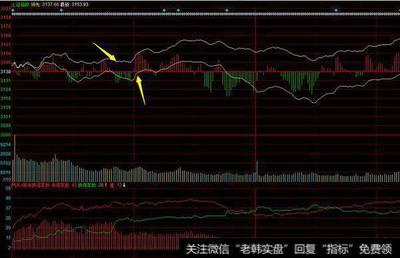 大盘指数是如何计算出来的