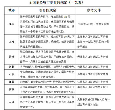 国家规定产假文件