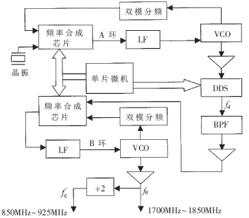 mh z19应用电路原理图