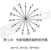 什么叫电枢线圈