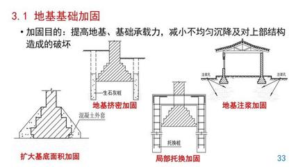 地基下沉加固视频教程全集 结构污水处理池施工 第3张