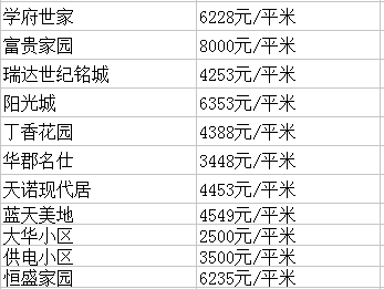 榆树房价多少钱一平米