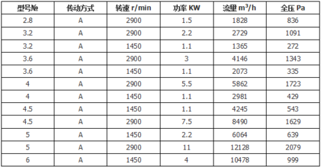 全压功率是什么情况