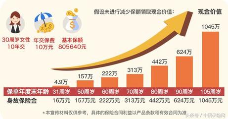 10万贷款10年