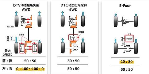 矢量控制有什么缺点