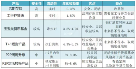 什么叫银行的存管通