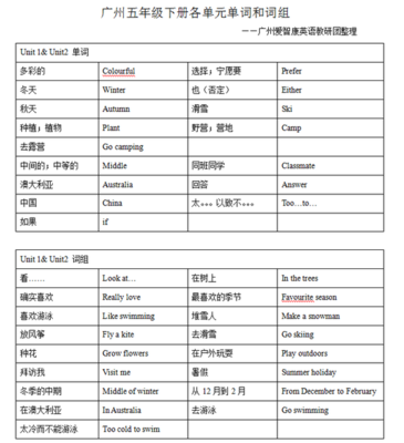 小学四年级英语词汇课怎么上