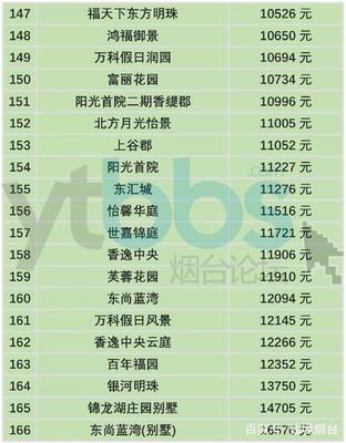 御景东方房价