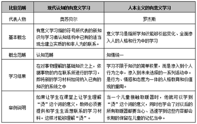 班杜拉的宝宝