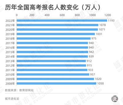 大数据 作文