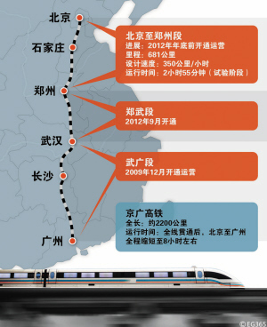武汉至深圳高铁