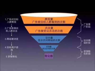 如何应对百度竞价的激烈竞争局势？  第1张
