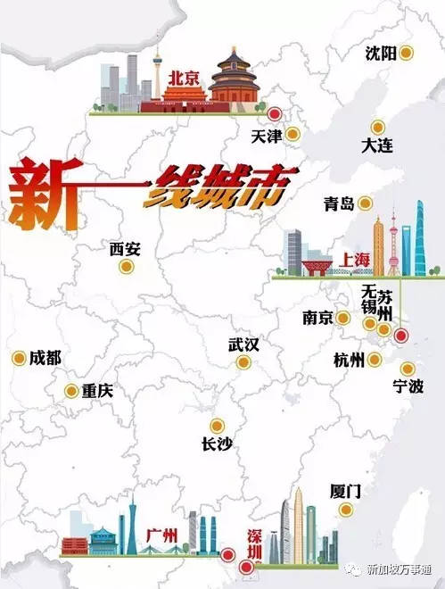 成都市是几线城市