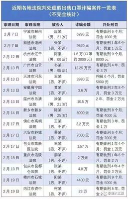 立案金额标准