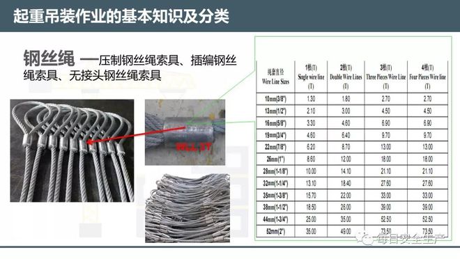 钢丝绳无接头对接规范