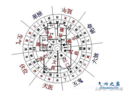 十六字风水