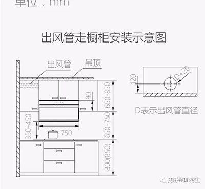 顶吸烟机橱柜安装高度