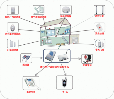 加密防盗系统软件说明