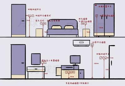 厨房插座怎么加装