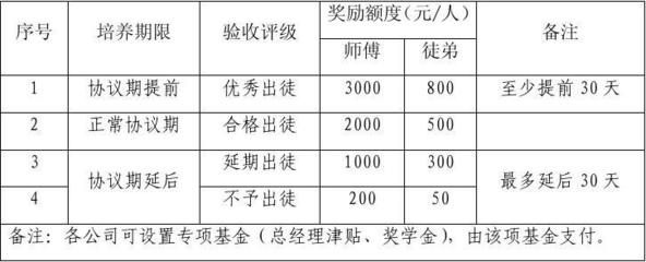 教学业绩目标怎么写