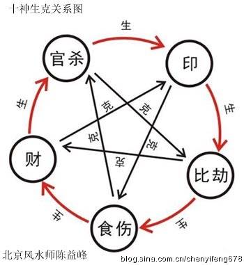 五行的关系生克制化