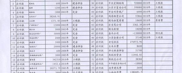 押金记什么科目