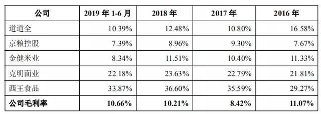 魚缸造景鋪底需要什么：