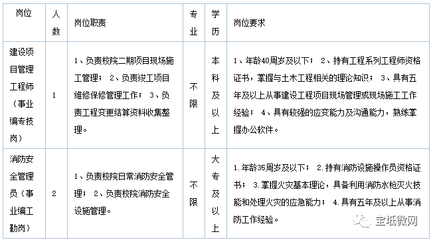 房屋建筑安全管理員崗位職責（房屋建筑安全管理員崗位職責主要包括以下幾個方面） 建筑消防施工 第3張