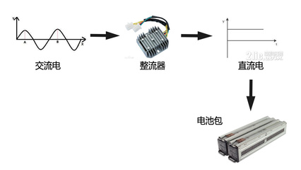 什么是直流 什么是交流