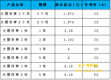 盛京银行大额存单如何查询