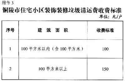装修建筑垃圾收费标准