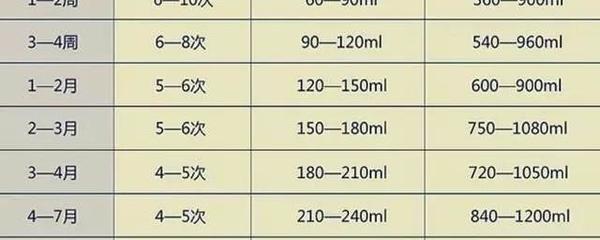 6个月宝宝一天奶量