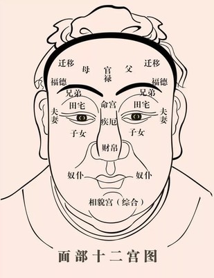 小人的面相特点