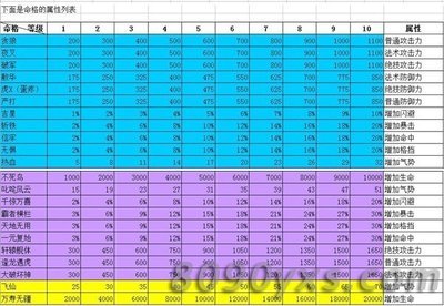 什么命格最好