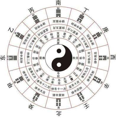 南方五行
