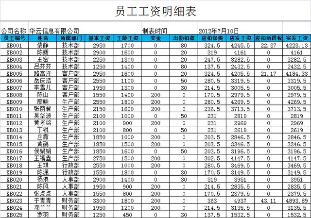 关于员工薪资结构表的配图及描述