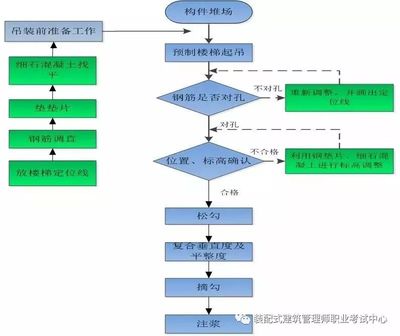 钢结构楼梯施工流程（钢结构楼梯施工基本流程：钢结构楼梯施工的基本流程） 建筑方案设计 第1张