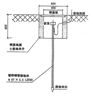 仪表接地系统图