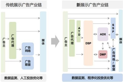 rtb是什么意思