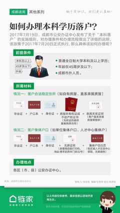 成都集体户口买房