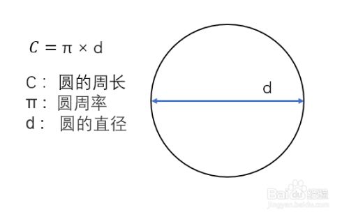 元的周长 怎么求