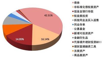 什么是同业理财业务吗